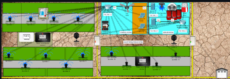 Smart Irrigation System